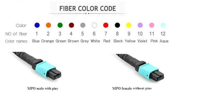 Kabel optyczny OM3 40G Reversible12 Patch cord światłowodowy MTP / MPO
