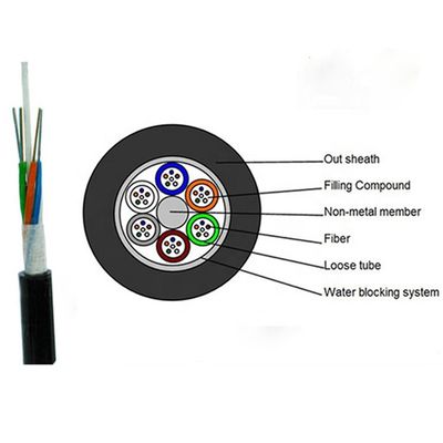 kupować Kabel światłowodowy GYFTY FRP zewnętrzny podziemny jednomodowy z 12 24 48 96 włóknami G652D/G657A1/G657A2 online manufacture