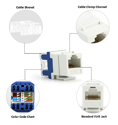 niezabezpieczone gniazdo CAT6 RJ45 - 23% niższa EMI dla automatyki fabrycznej (TIA-568) zgodna
